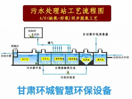人民路街道污水处理站工艺流程